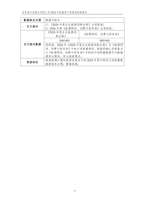 2024年度碳核查報告_22