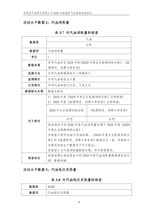 2024年度碳核查報告_23