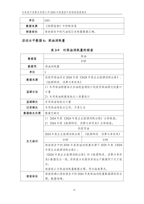 2024年度碳核查報告_24