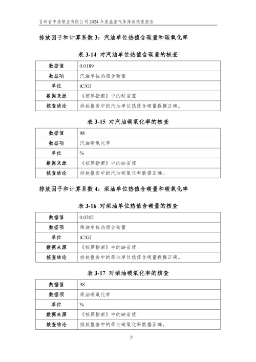2024年度碳核查報告_26