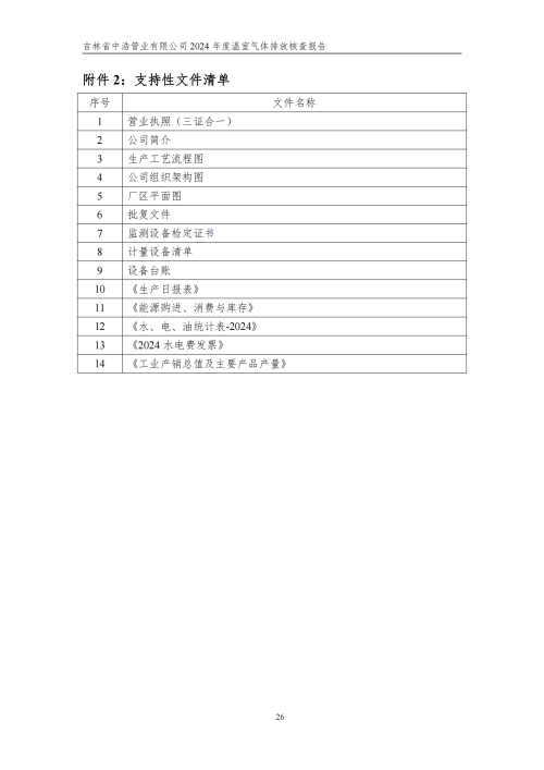 2024年度碳核查報告_31